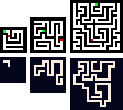 Figure 2 for Datasets for Studying Generalization from Easy to Hard Examples