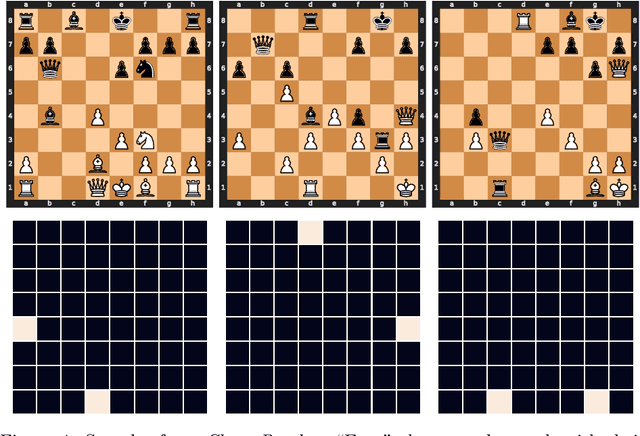 Figure 3 for Datasets for Studying Generalization from Easy to Hard Examples