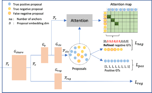 Figure 1 for Two-Dimensional Quantum Material Identification via Self-Attention and Soft-labeling in Deep Learning
