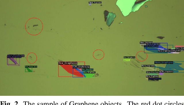 Figure 3 for Two-Dimensional Quantum Material Identification via Self-Attention and Soft-labeling in Deep Learning