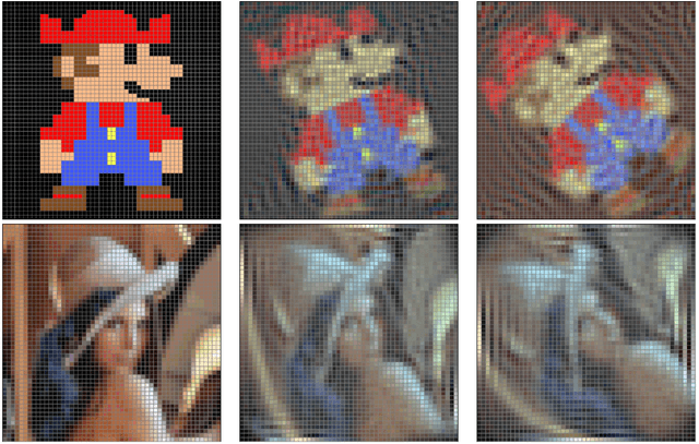 Figure 4 for Unitary rotation of pixellated polychromatic images