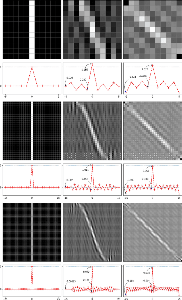 Figure 2 for Unitary rotation of pixellated polychromatic images