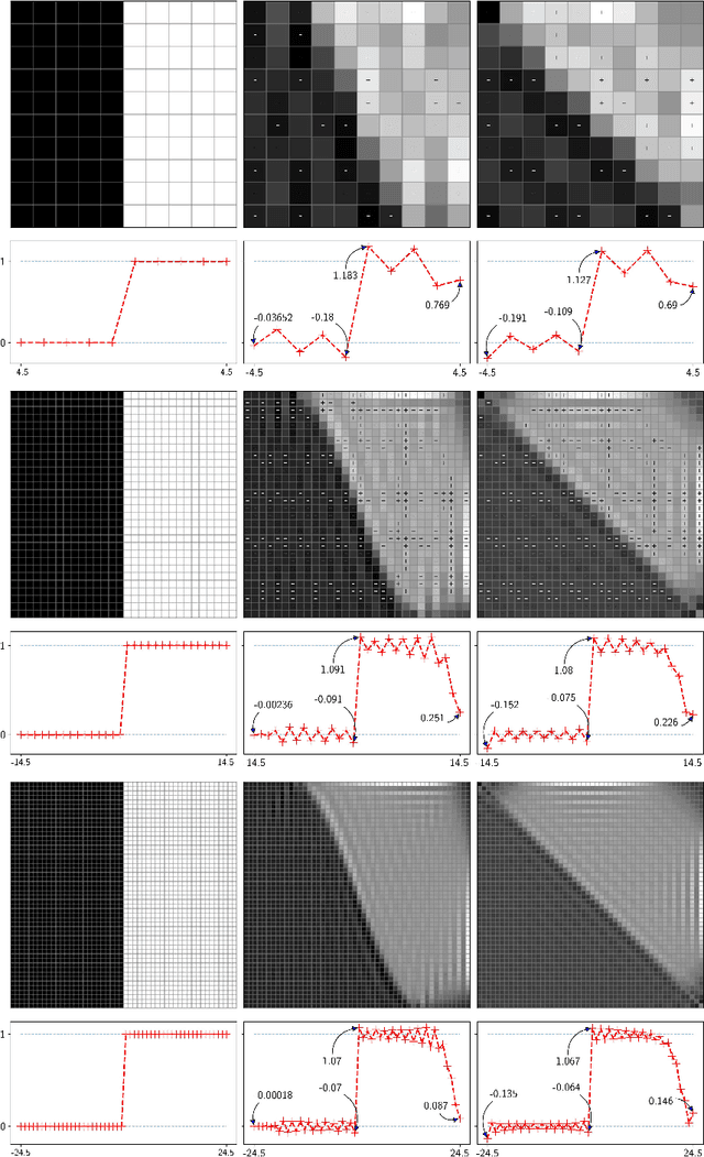 Figure 3 for Unitary rotation of pixellated polychromatic images
