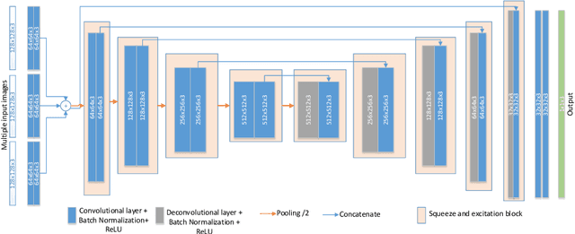 Figure 1 for Regression and Learning with Pixel-wise Attention for Retinal Fundus Glaucoma Segmentation and Detection