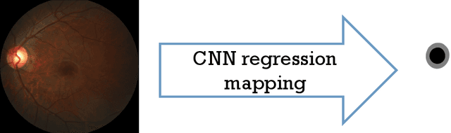 Figure 2 for Regression and Learning with Pixel-wise Attention for Retinal Fundus Glaucoma Segmentation and Detection