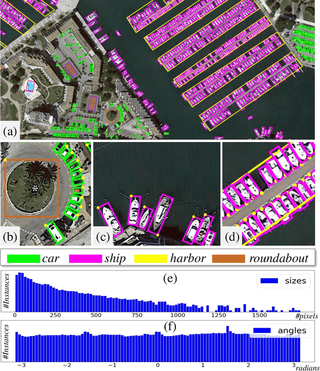 Figure 1 for DOTA: A Large-scale Dataset for Object Detection in Aerial Images