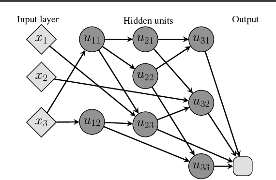 Figure 1 for Bounds on the Approximation Power of Feedforward Neural Networks