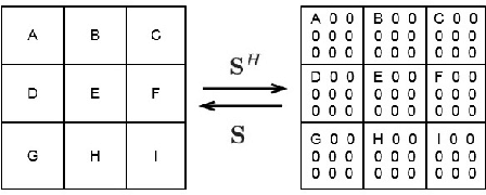 Figure 1 for Fast Single Image Super-Resolution