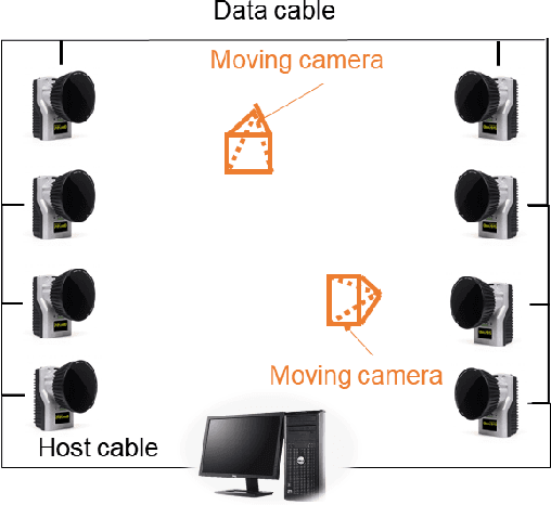 Figure 1 for Exploring Severe Occlusion: Multi-Person 3D Pose Estimation with Gated Convolution