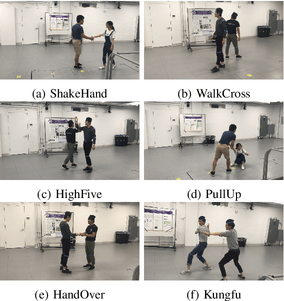 Figure 2 for Exploring Severe Occlusion: Multi-Person 3D Pose Estimation with Gated Convolution