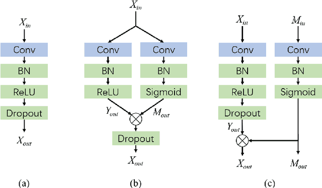 Figure 3 for Exploring Severe Occlusion: Multi-Person 3D Pose Estimation with Gated Convolution