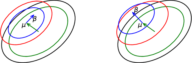 Figure 3 for Clustering of non-Gaussian data by variational Bayes for normal inverse Gaussian mixture models