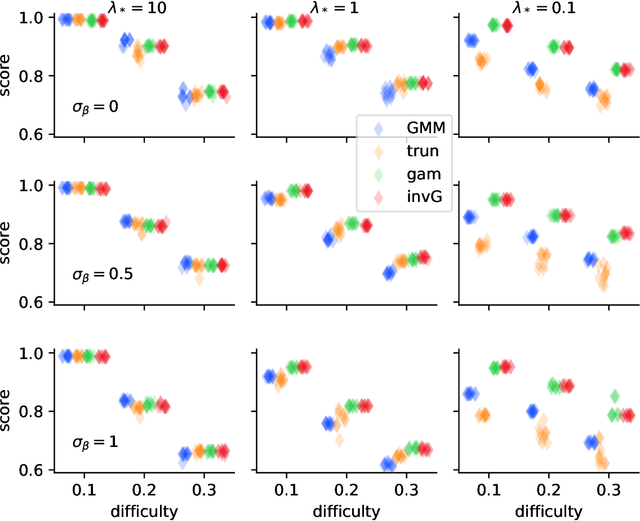 Figure 4 for Clustering of non-Gaussian data by variational Bayes for normal inverse Gaussian mixture models