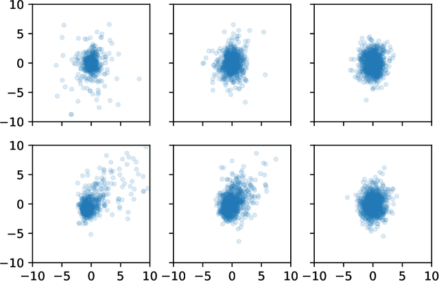 Figure 1 for Clustering of non-Gaussian data by variational Bayes for normal inverse Gaussian mixture models