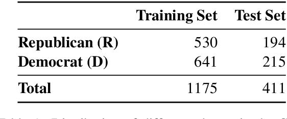 Figure 1 for Topic-Specific Sentiment Analysis Can Help Identify Political Ideology