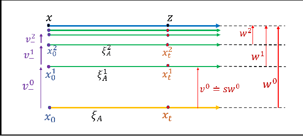 Figure 3 for NExG: Provable and Guided State Space Exploration of Neural Network Control Systems using Sensitivity Approximation