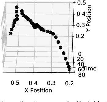 Figure 4 for A Prospective Study on Sequence-Driven Temporal Sampling and Ego-Motion Compensation for Action Recognition in the EPIC-Kitchens Dataset