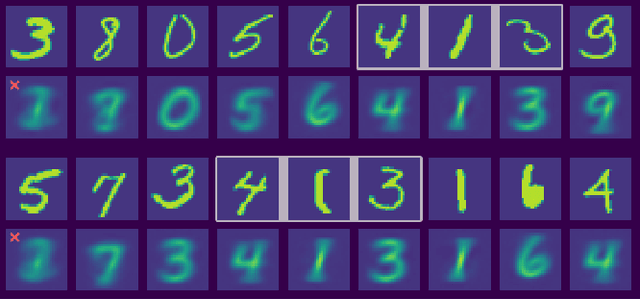 Figure 3 for Long Distance Relationships without Time Travel: Boosting the Performance of a Sparse Predictive Autoencoder in Sequence Modeling