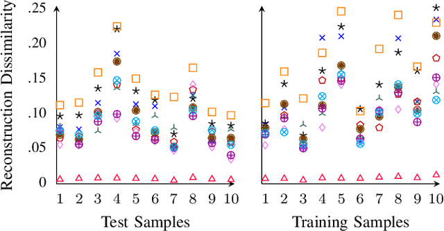 Figure 2 for PrivEdge: From Local to Distributed Private Training and Prediction