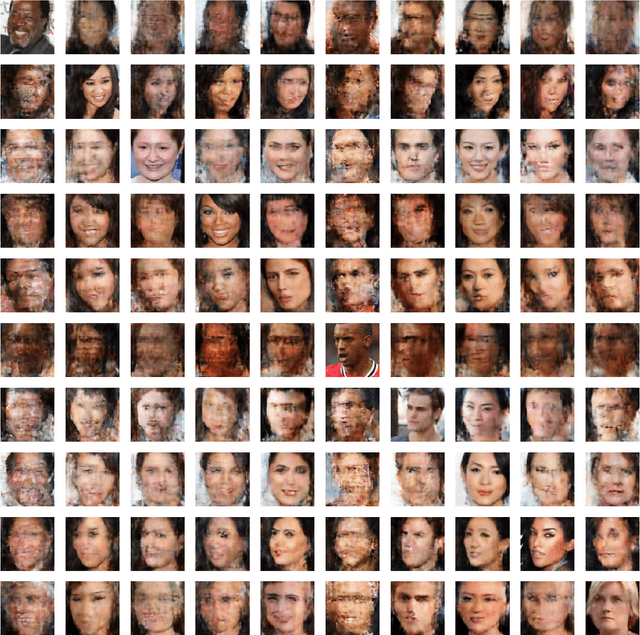 Figure 3 for PrivEdge: From Local to Distributed Private Training and Prediction