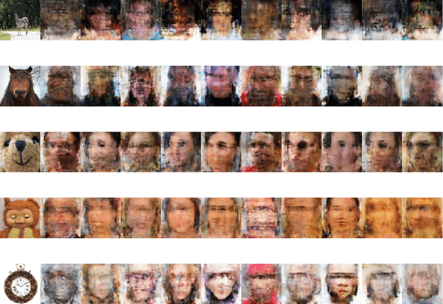 Figure 4 for PrivEdge: From Local to Distributed Private Training and Prediction