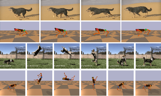 Figure 1 for Imitation and Adaptation Based on Consistency: A Quadruped Robot Imitates Animals from Videos Using Deep Reinforcement Learning