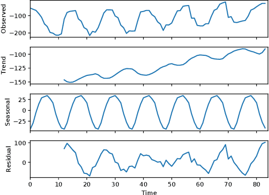 Figure 4 for Imitation and Adaptation Based on Consistency: A Quadruped Robot Imitates Animals from Videos Using Deep Reinforcement Learning
