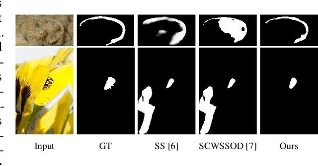 Figure 3 for Weakly-Supervised Camouflaged Object Detection with Scribble Annotations