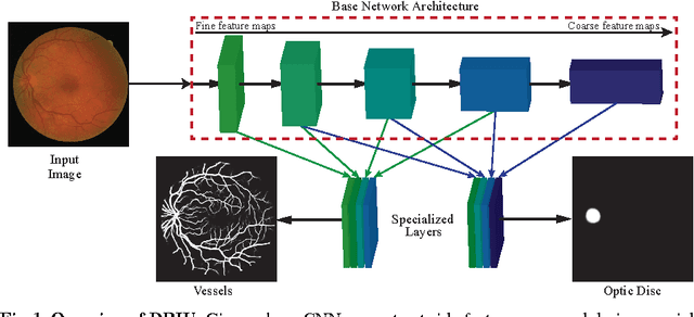 Figure 1 for Deep Retinal Image Understanding
