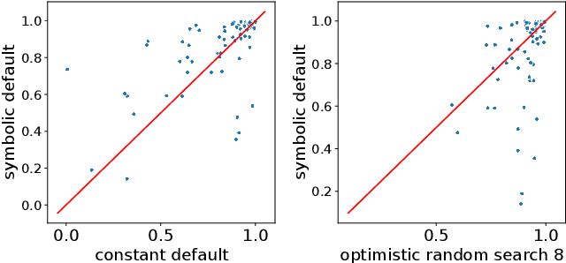 Figure 2 for Meta-Learning for Symbolic Hyperparameter Defaults