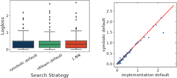Figure 3 for Meta-Learning for Symbolic Hyperparameter Defaults