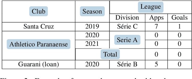 Figure 4 for Graph Reasoning with Context-Aware Linearization for Interpretable Fact Extraction and Verification
