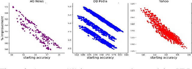Figure 4 for Unsupervised Label Refinement Improves Dataless Text Classification