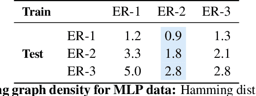 Figure 2 for Learning to Induce Causal Structure