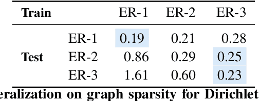 Figure 4 for Learning to Induce Causal Structure