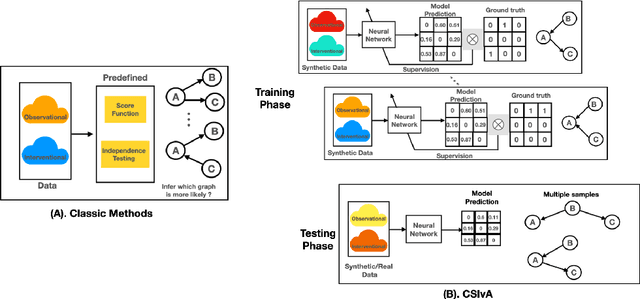 Figure 1 for Learning to Induce Causal Structure