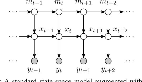 Figure 2 for Generalising Cost-Optimal Particle Filtering