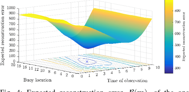Figure 4 for Generalising Cost-Optimal Particle Filtering