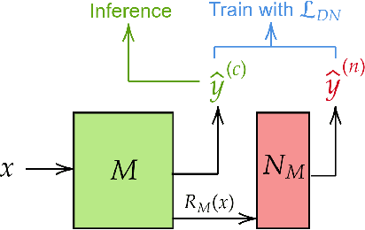Figure 1 for Towards Robustness to Label Noise in Text Classification via Noise Modeling