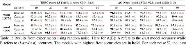 Figure 2 for Towards Robustness to Label Noise in Text Classification via Noise Modeling