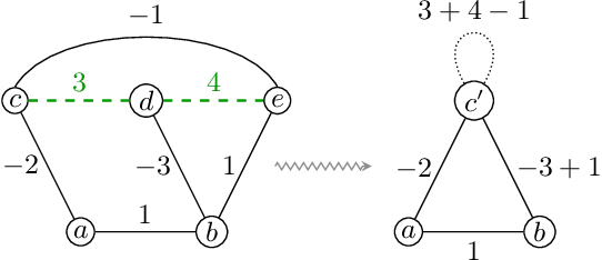 Figure 3 for RAMA: A Rapid Multicut Algorithm on GPU