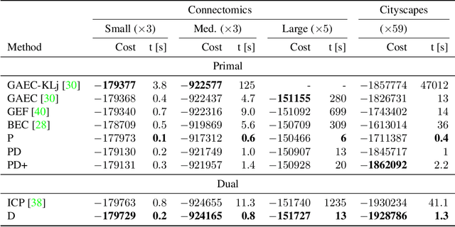 Figure 2 for RAMA: A Rapid Multicut Algorithm on GPU