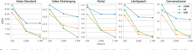 Figure 2 for Scaling ASR Improves Zero and Few Shot Learning