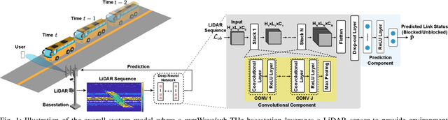 Figure 1 for LiDAR-Aided Mobile Blockage Prediction in Real-World Millimeter Wave Systems