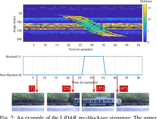 Figure 2 for LiDAR-Aided Mobile Blockage Prediction in Real-World Millimeter Wave Systems