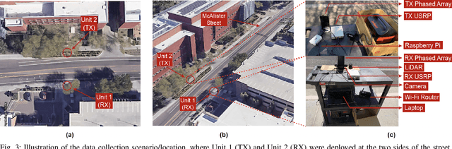 Figure 3 for LiDAR-Aided Mobile Blockage Prediction in Real-World Millimeter Wave Systems