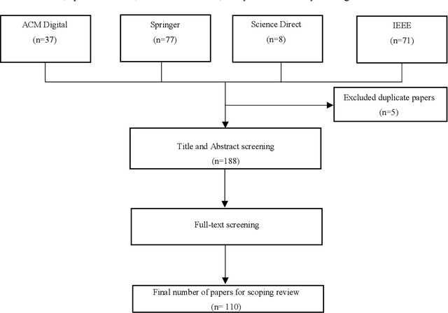 Figure 4 for Automatic Speech Summarisation: A Scoping Review