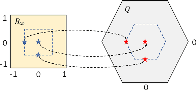 Figure 2 for Differentiable Safe Controller Design through Control Barrier Functions