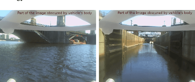Figure 2 for Positioning aiding using LiDAR in GPS signal loss scenarios