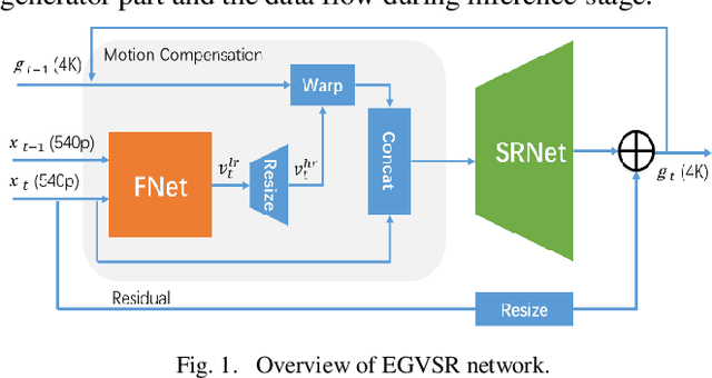 Figure 1 for Real-Time Super-Resolution System of 4K-Video Based on Deep Learning